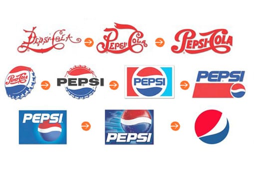 Branding Evolution - Changing Your Brand Over Time